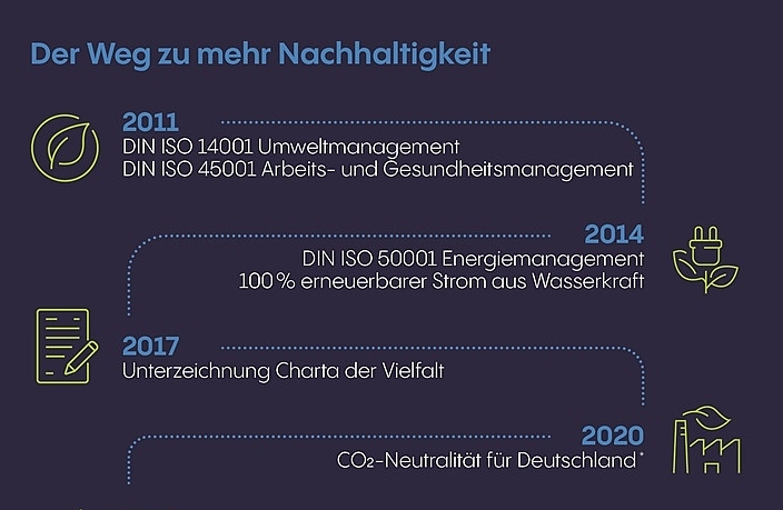 Teaserbild Vetter setzt bei Nachhaltigkeit auf Kontinuität und Eigeninitiative