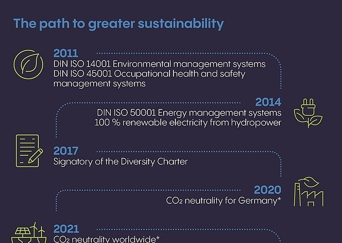 Teaser Vetter Prioritizes Continuity and Action in its Sustainability Efforts