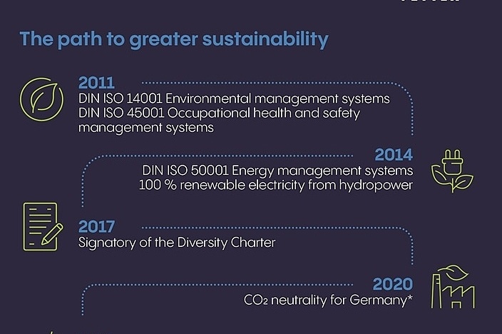 Teaser Vetter Prioritizes Continuity and Action in its Sustainability Efforts