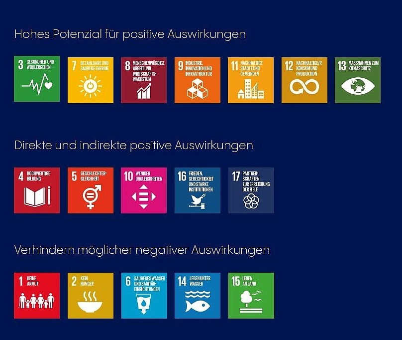 Nachhaltigkeitsziele der Vereinten Nationen 