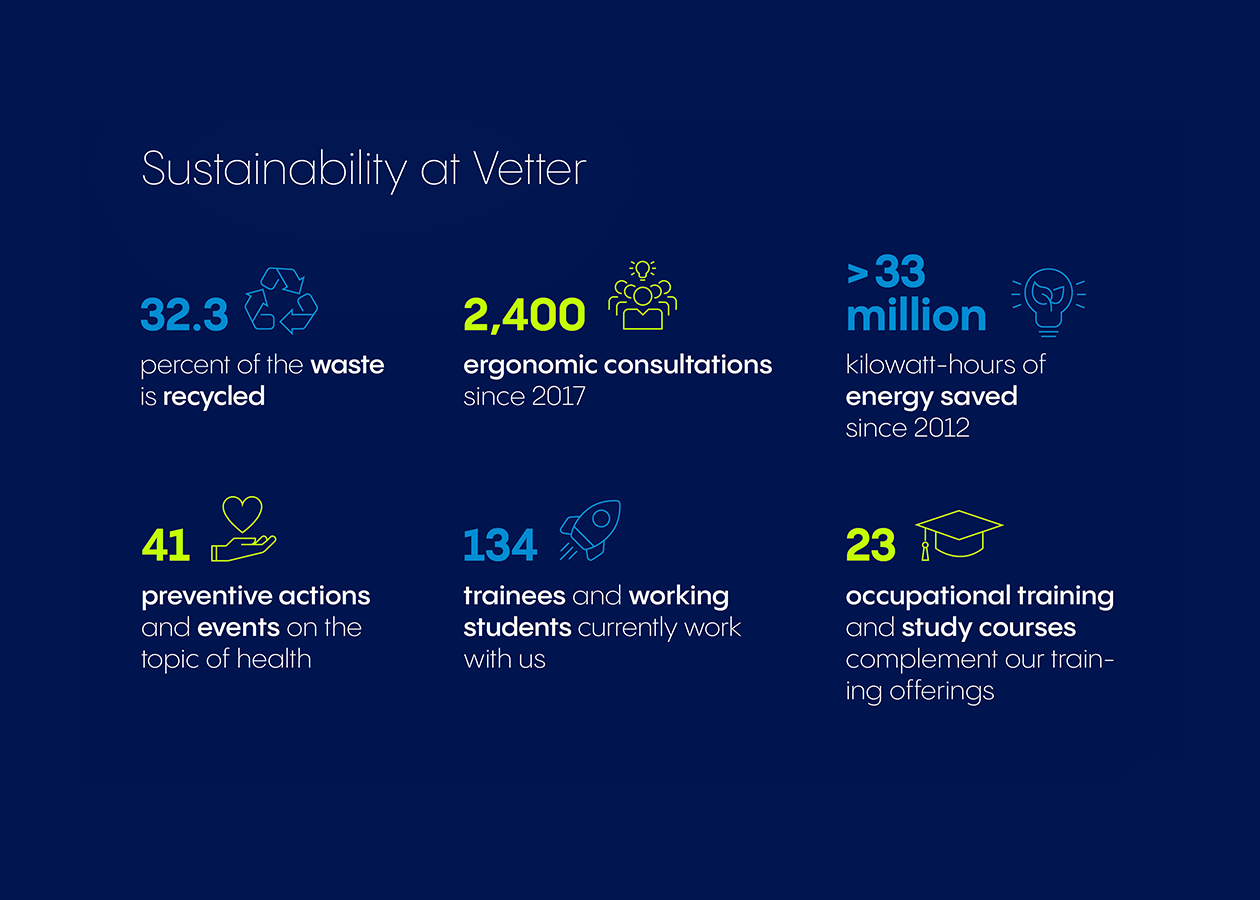 On the path to net zero