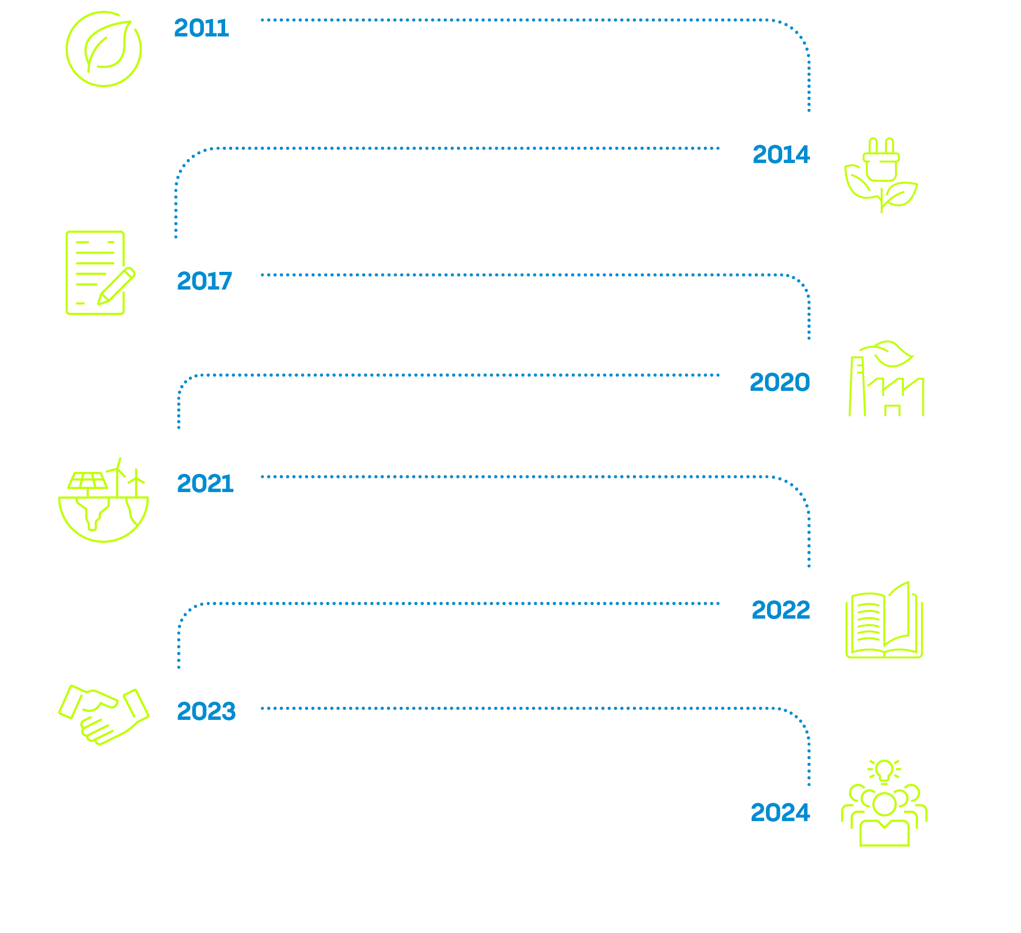 Nachhaltigkeitsbericht 2024 Grafik Weiterentwicklung