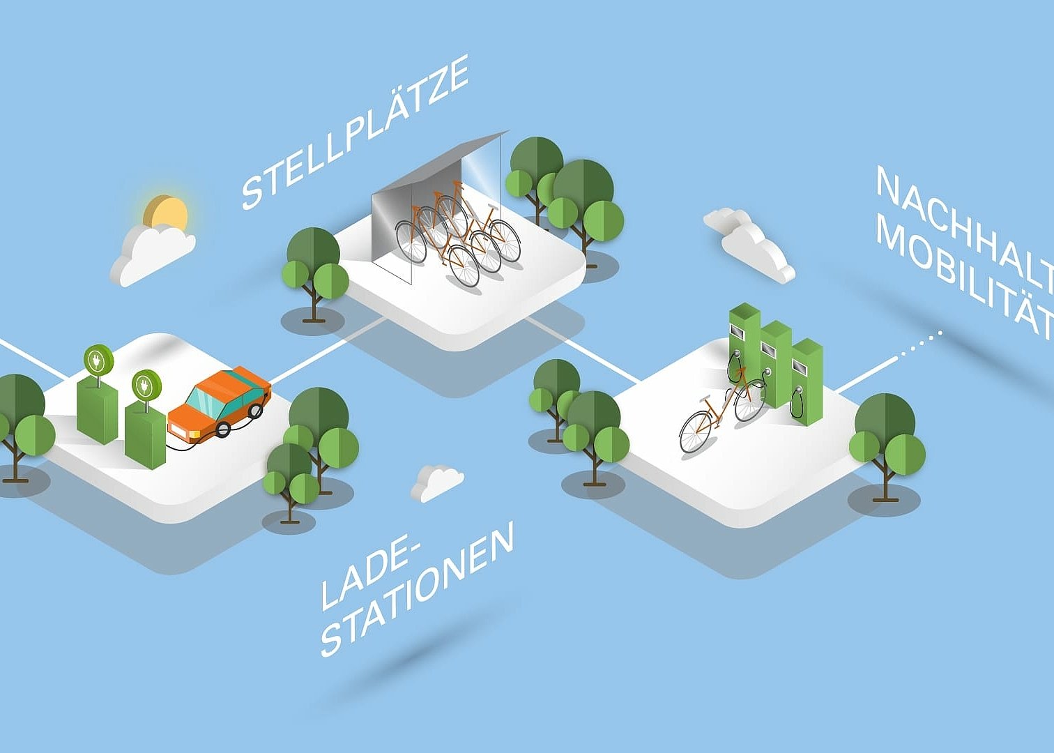 3D-Bilder von Stellplätze, Ladestationen und Nachhaltige Mobilität 