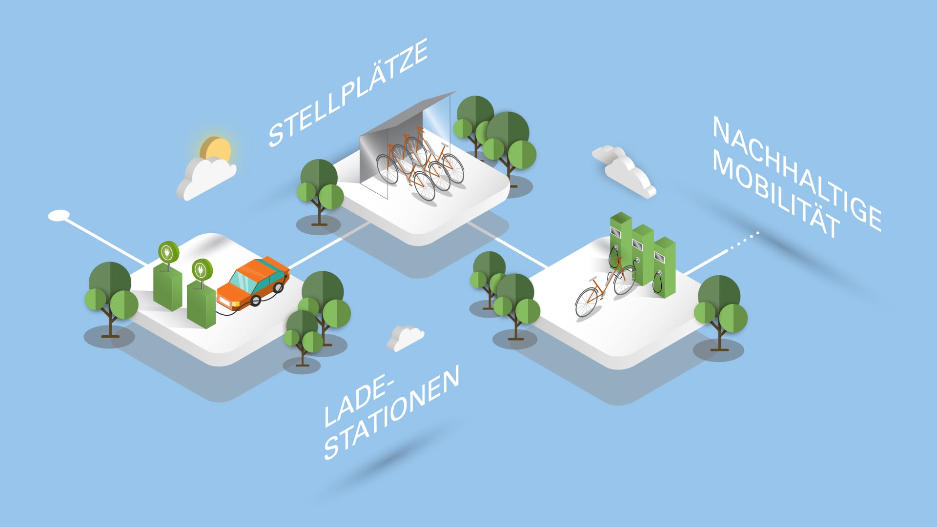 3D-Bilder von Stellplätze, Ladestationen und Nachhaltige Mobilität 