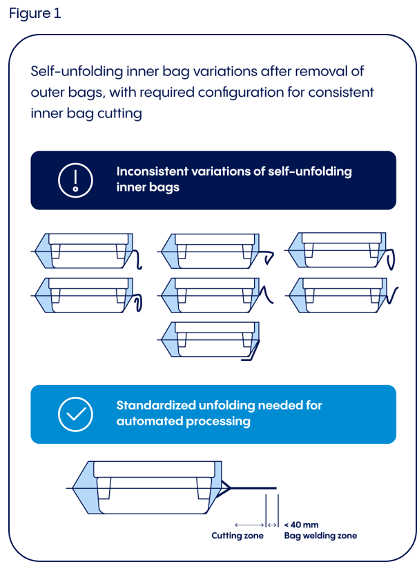 Spectrum of unfolding inner bags observed during filling process 