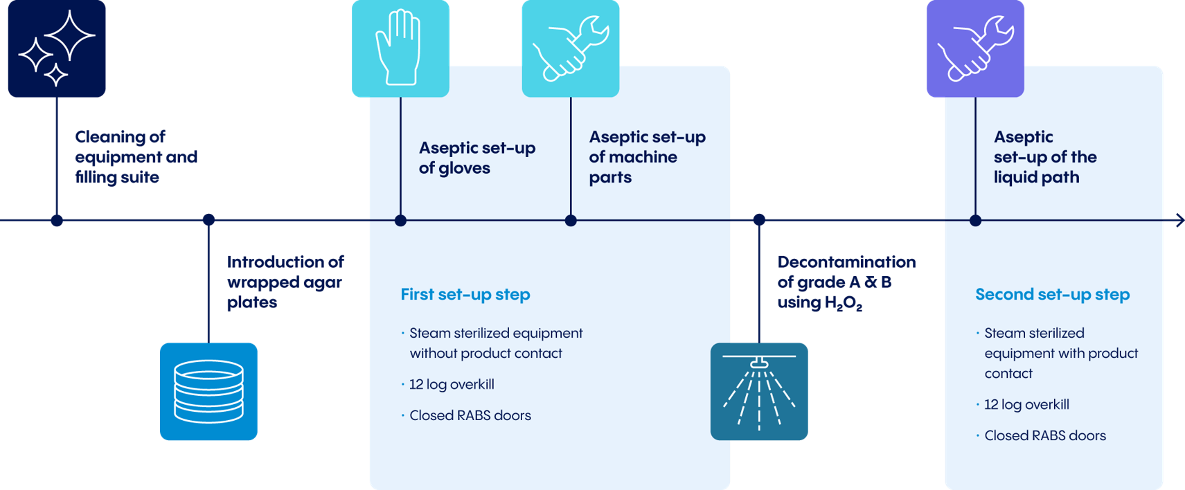 Step-by-step V-CRT approach to a holistic cleanroom concept.