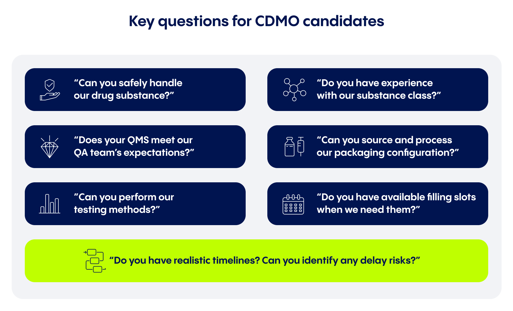 Key questions for CDMO candidates