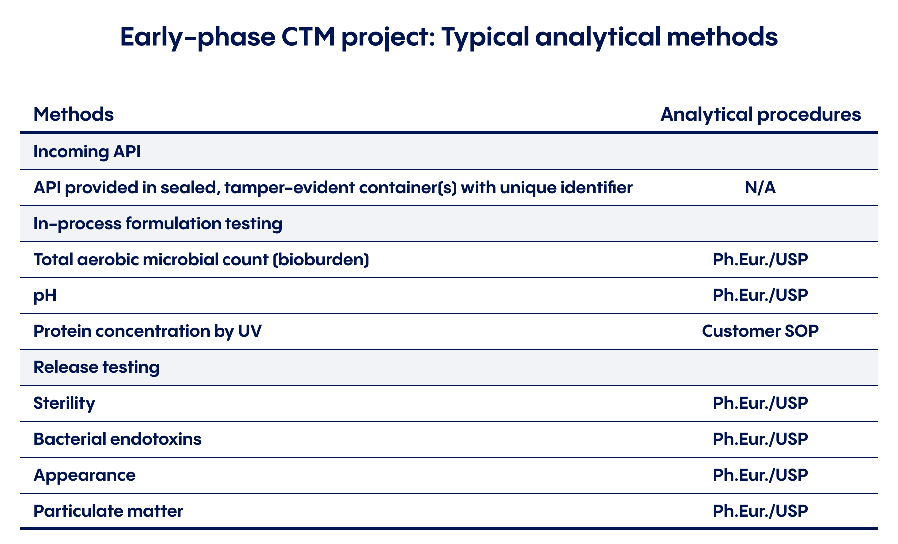 List of analytical methods in early phase clinical trial manufacturing