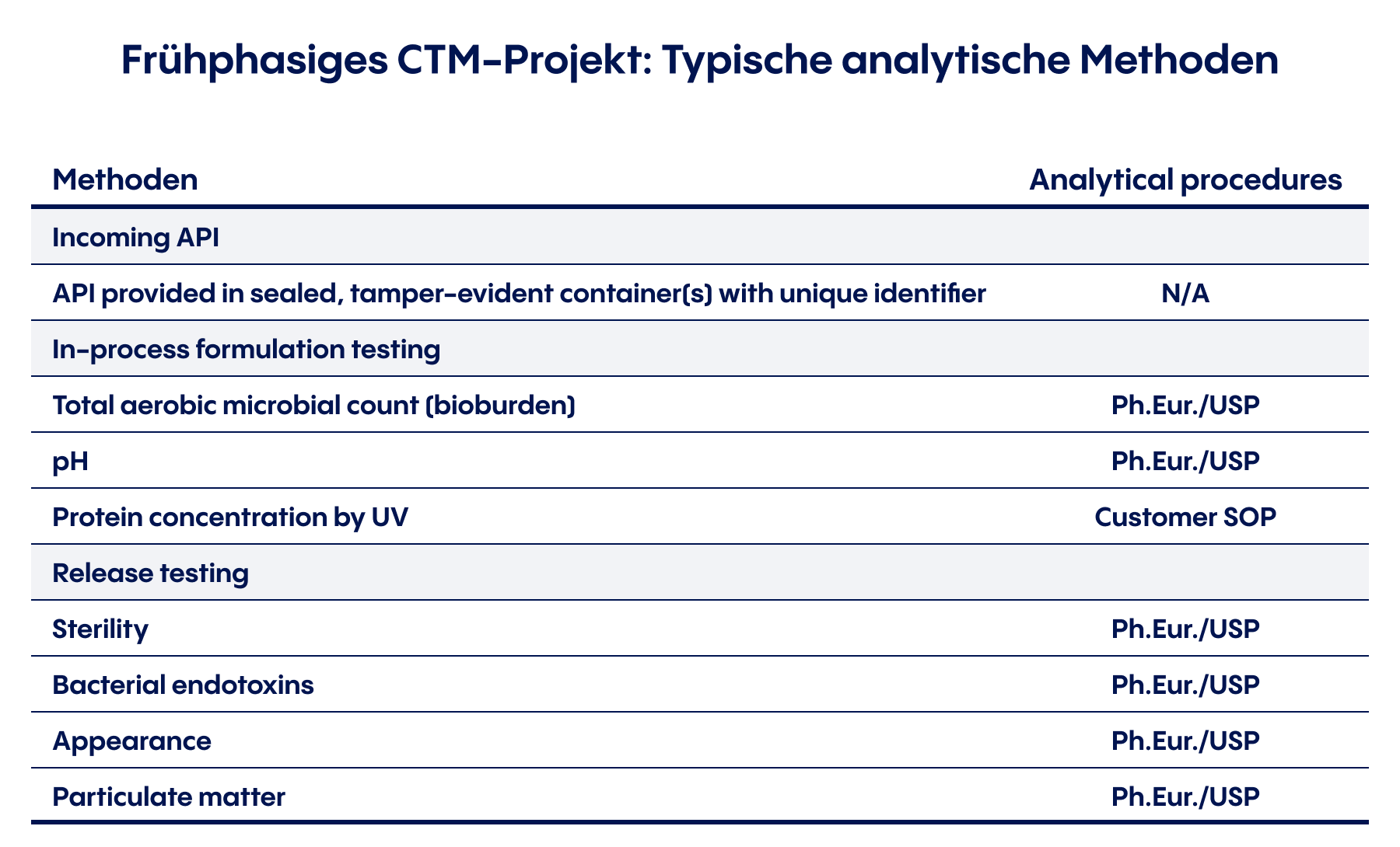 Frühphasige analytische Methoden