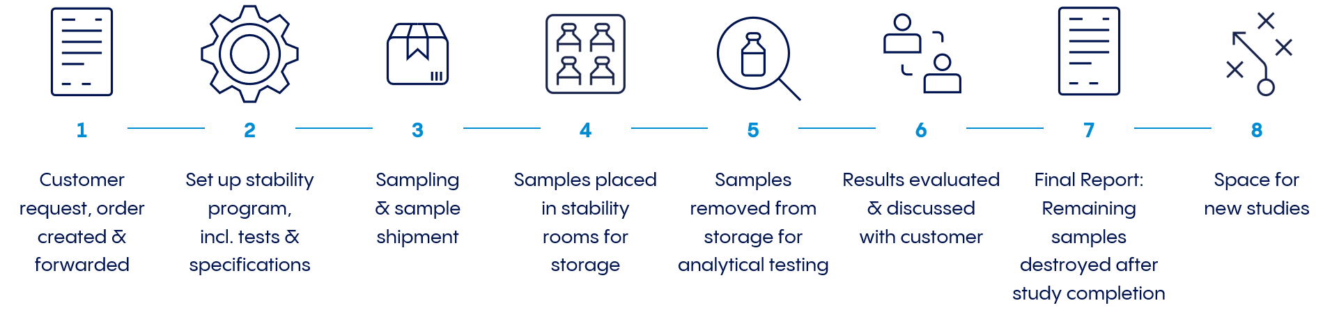 Graphic Stability Study